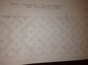 The charted pattern